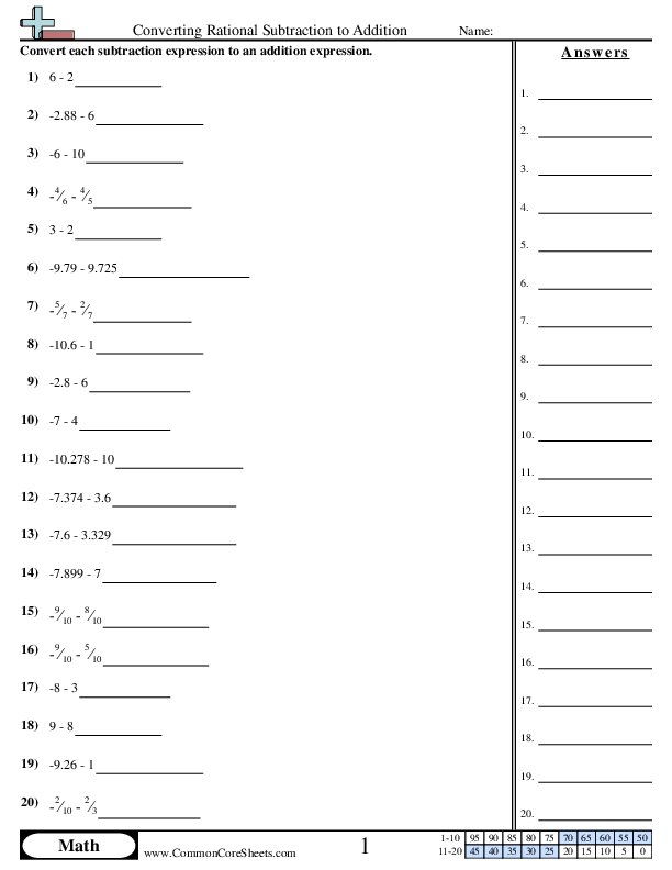 7.ns.1c Worksheets - Converting Rational Subtraction to Addition worksheet
